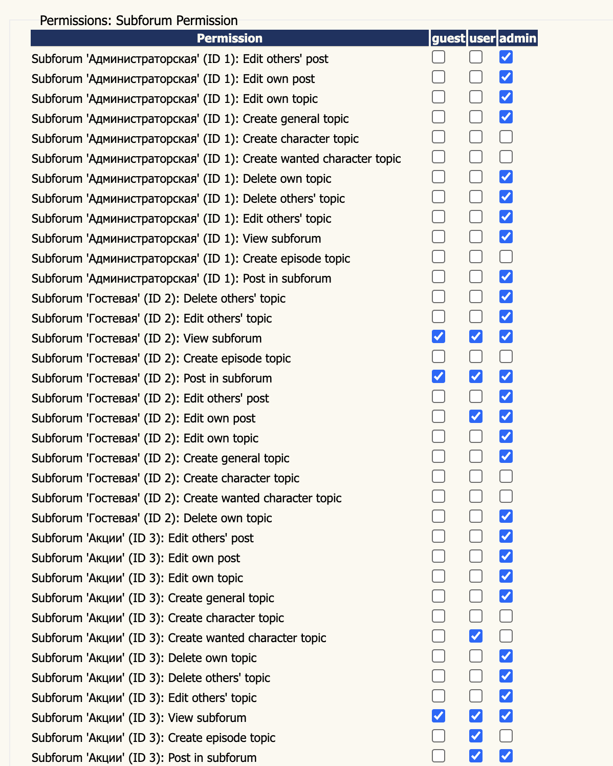 Subforum Permission Matrix screenshot